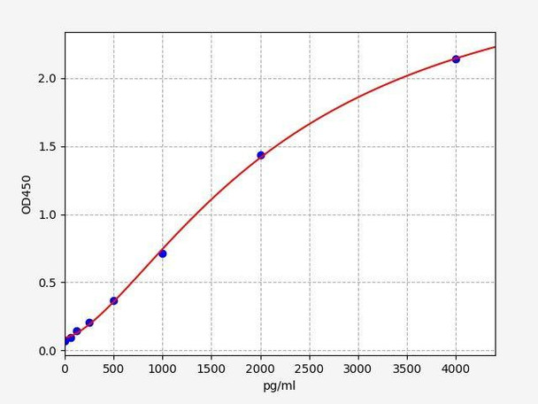 Human HNMT (Histamine N-methyltransferase) ELISA Kit (AEFI03612)