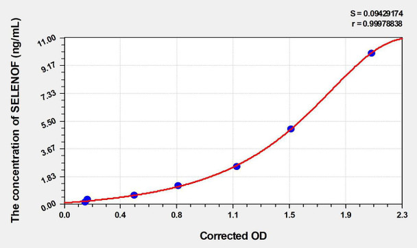 Human SELENOF (Selenoprotein F) ELISA Kit (AEKE00080)