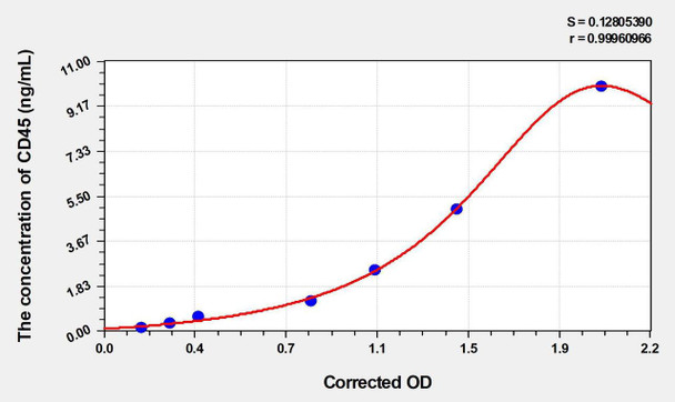 Rat CD45 (Cluster of Differentiation 45) ELISA Kit (AEKE00097)