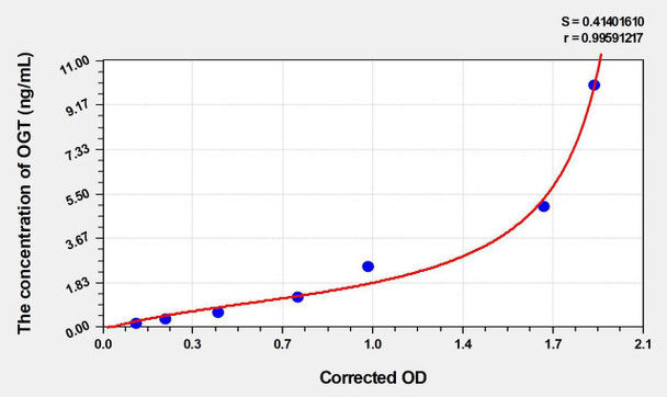Mouse OGT (O-Linked-N-Acetylglucosamine Transferase) ELISA Kit (AEKE00127)