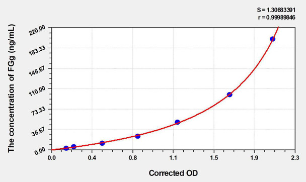 Mouse FGg (Fibrinogen Gamma) ELISA Kit (AEKE00191)