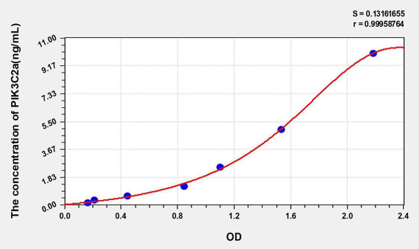 Mouse PIK3C2a (Phosphoinositide-3-Kinase Class-2-Alpha Polypeptide) ELISA Kit (AEKE00311)