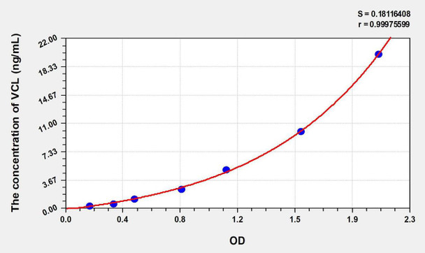 Mouse VCL (Vinculin) ELISA Kit (AEKE00475)
