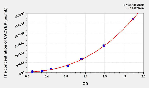 Human CACYBP (Calcyclin Binding Protein) ELISA Kit (AEKE00558)