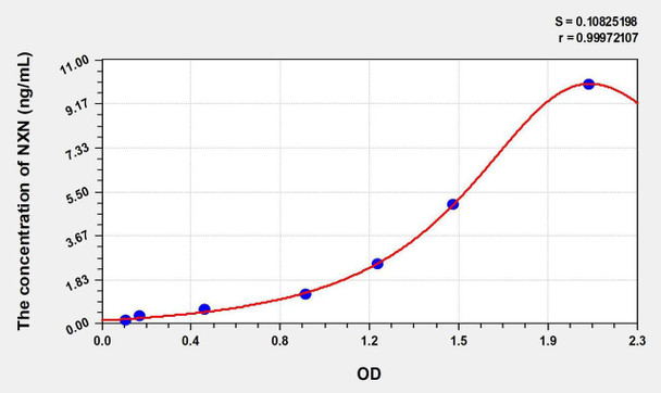 Human NXN (Nucleoredoxin) ELISA Kit (AEKE00775)