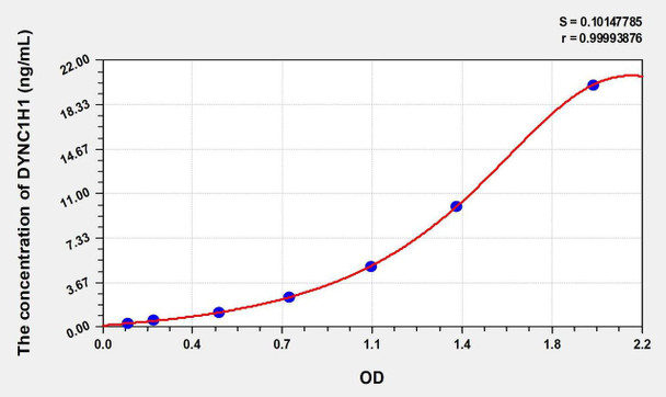 Human DYNC1H1 (Dynein, Cytoplasmic 1, Heavy Chain 1) ELISA Kit (AEKE00964)