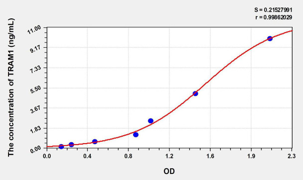 Human TRAM1 (Translocation Associated Membrane Protein 1) ELISA Kit (AEKE01012)