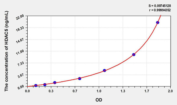 Human HDAC5 (Histone Deacetylase 5) ELISA Kit (AEKE01181)