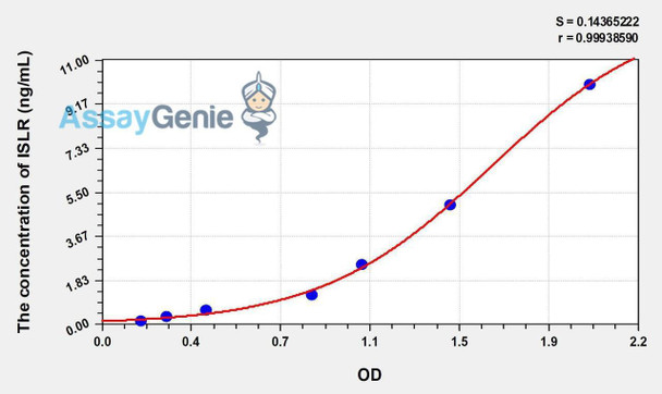 Human ISLR (Immunoglobulin Superfamily Containing Leucine Rich Repeat Protein) ELISA Kit (AEKE01183)