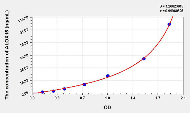 Human ALOX15 (Arachidonate-15-Lipoxygenase) ELISA Kit (AEKE01201)