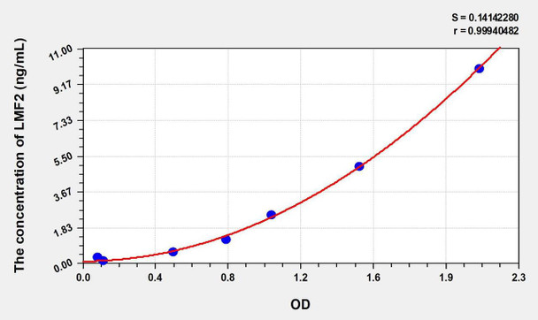 Human LMF2 (Lipase Maturation Factor 2) ELISA Kit (AEKE01336)