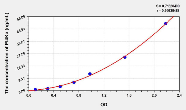 Human PI4Ka (Phosphatidylinositol-4-Kinase Catalytic Alpha) ELISA Kit (AEKE01341)