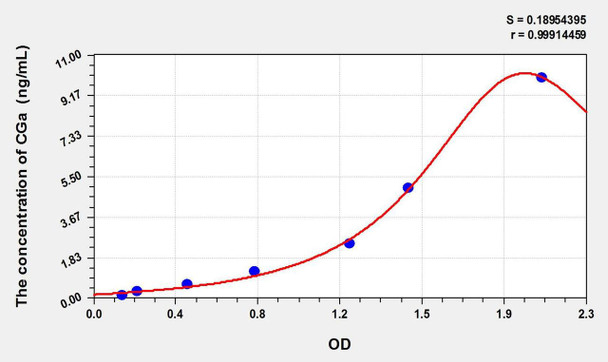 Human CGa (Chorionic Gonadotropin Alpha Polypeptide) ELISA Kit (AEKE01453)