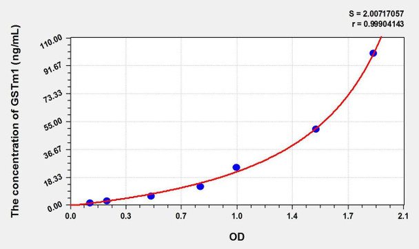 Mouse GSTm1 (Glutathione S Transferase Mu 1) ELISA Kit (AEKE01473)