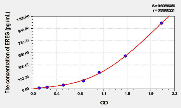 Rat EREG (Epiregulin) ELISA Kit (AEKE01941)