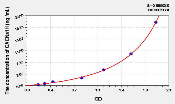 Mouse CACNa1H (Calcium Channel, Voltage Dependent, T-Type, Alpha 1H Subunit) ELISA Kit (AEKE02056)