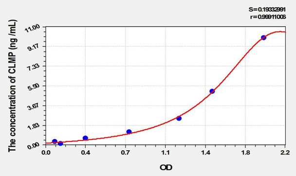 Human CLMP (Coxsackie And Adenovirus Receptor Like Membrane Protein) ELISA Kit (AEKE02208)