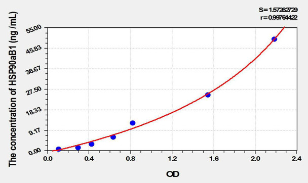 Mouse HSP90aB1 (Heat Shock Protein 90kDa Alpha B1) ELISA Kit (AEKE02263)