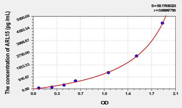 Human ARL15 (ADP Ribosylation Factor Like Protein 15) ELISA Kit (AEKE02301)
