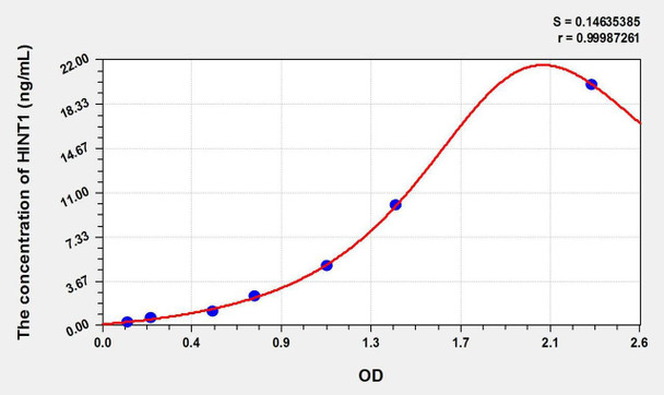 Rat HINT1 (Histidine Triad Nucleotide Binding Protein 1) ELISA Kit (AEKE02450)