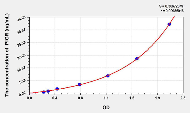 Cattle PIGR (Polymeric Immunoglobulin Receptor) ELISA Kit (AEKE02513)