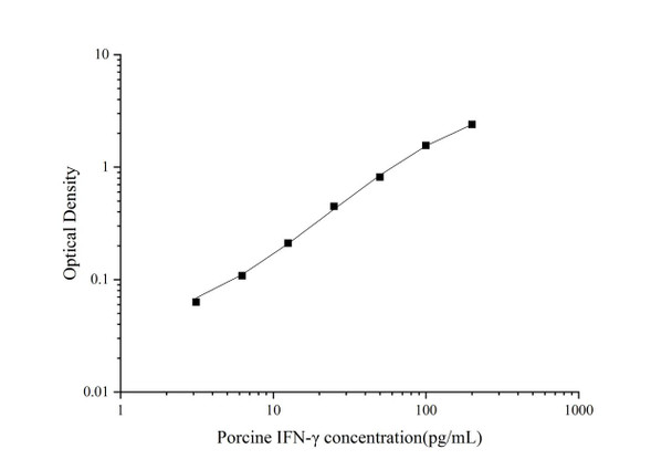 Porcine IFN-γ (Interferon Gamma) ELISA Kit (AEES00769)