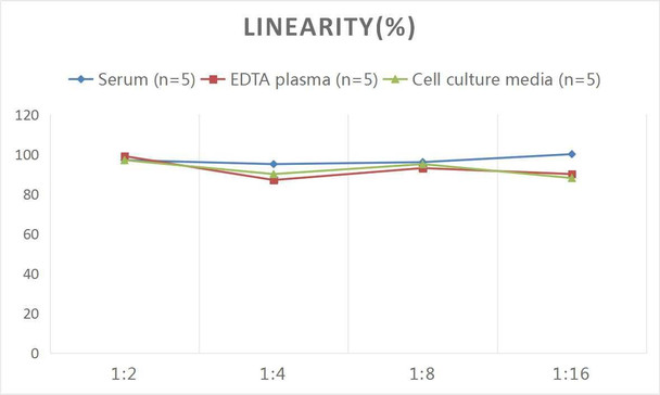 Mouse MCP-3 (Monocyte Chemotactic Protein 3) ELISA Kit (AEES00786)
