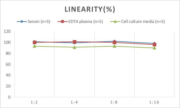 Mouse HGF (HepatocyteGrowth Factor) ELISA Kit (AEES00788)