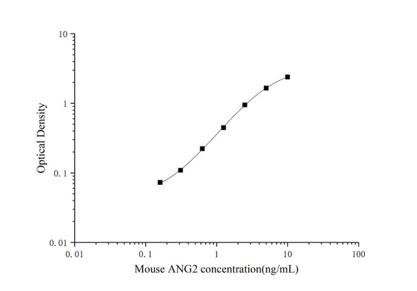 Mouse ANG2 (Angiopoietin 2) ELISA Kit (AEES00799)