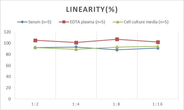 Human TNFRSF9 (Tumor Necrosis Factor Receptor Superfamily, Member 9) ELISA Kit (AEES00820)