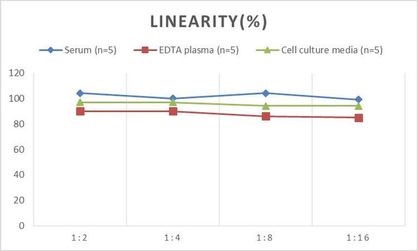 Human sSELL (Soluble L-Selectin) ELISA Kit (AEES00823)