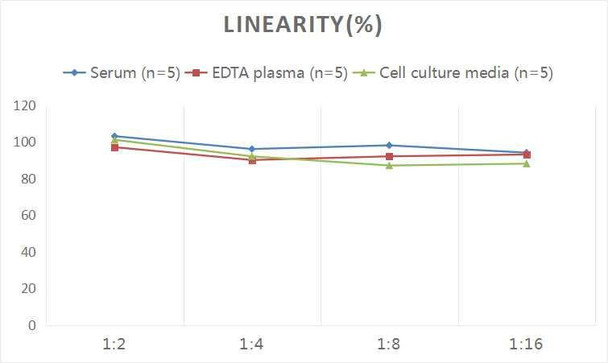 Human IL-1R2 (Interleukin 1 Receptor Type II) ELISA Kit (AEES00844)