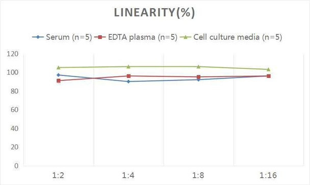 EPI (Epinephrine/Adrenaline) ELISA Kit (AEES00878)