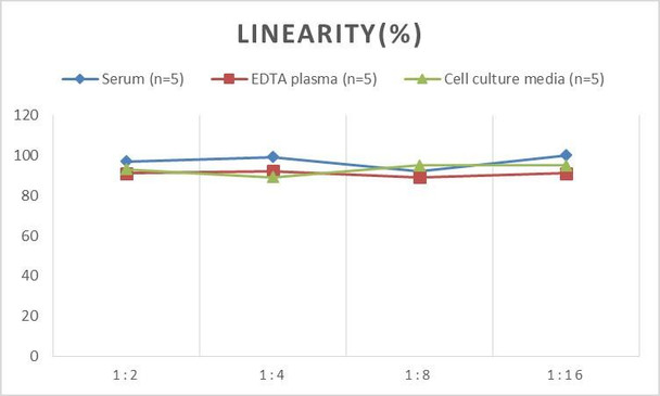 PicoGenie Mouse IL-4 (Interleukin 4) ELISA Kit (AEES02605)