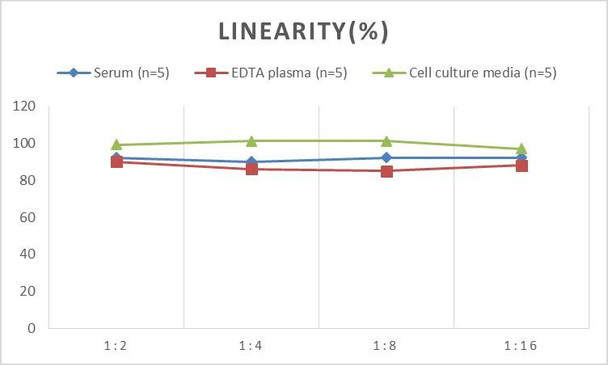 PicoGenie Rat IL-1beta (Interleukin 1 Beta) ELISA Kit (AEES02613)