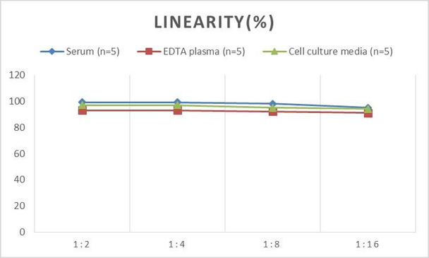 Micro Volume Mouse IL-5 (Interleukin 5) ELISA Kit (AEES02620)