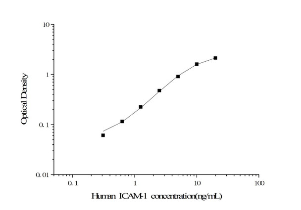 Human ICAM-1 Superset Max DIY ELISA (AEES02702)