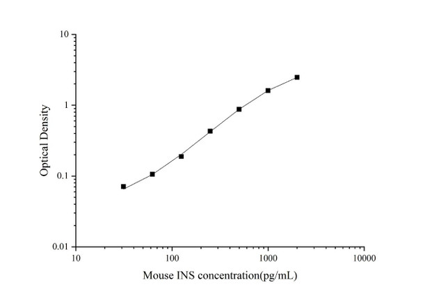 Mouse Insulin Superset Max DIY ELISA (AEES02892)
