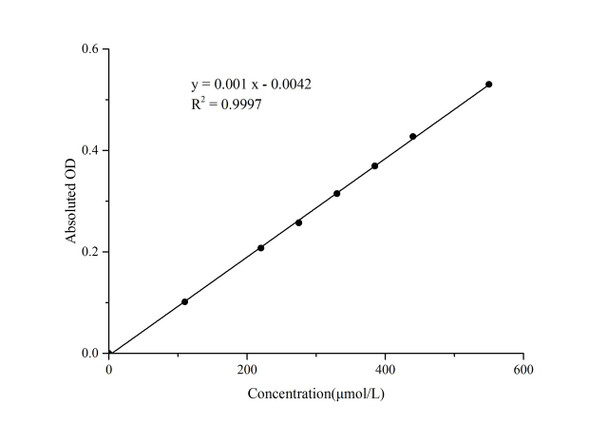 NETosis Colorimetric Assay Kit (MAES0482)