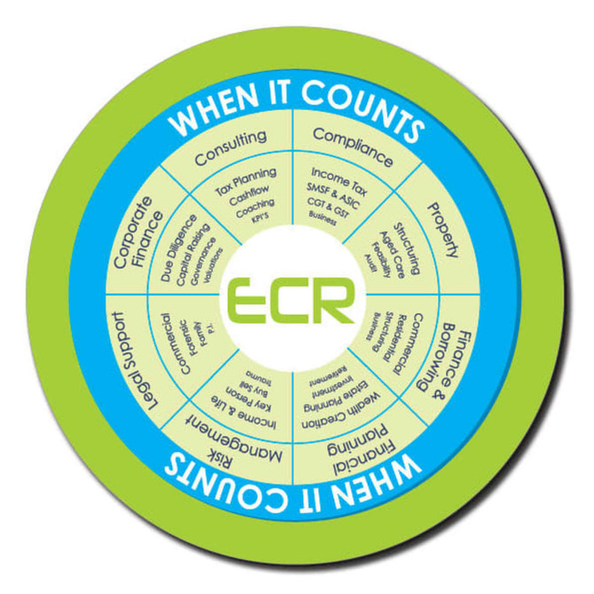 A round green and blue promotional mat featuring a central logo and segmented sections listing services like consulting and property.