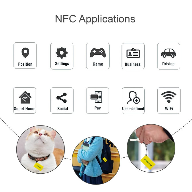 A yellow NFC epoxy square tag is displayed with icons representing various applications. It features a logo.