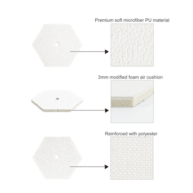 A hexagonal diagram detailing layers of a white Machine-Stitched Microfiber PU Handball, showcasing materials and textures.
