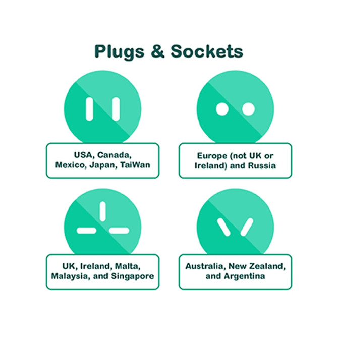 Four icons representing different plug types for various regions: USA, Europe, UK, and Australia. Each icon is in teal.