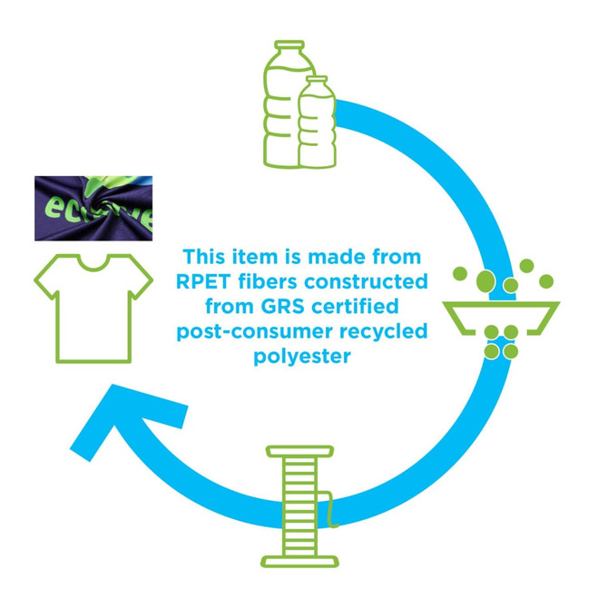 A graphic featuring a t-shirt, drink bottles, and a recycling symbol, highlighting RPET fibres made from recycled polyester.