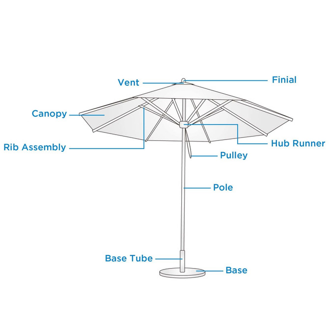 A 3x3m square market umbrella featuring a vented canopy, rib assembly, and base tube, over a sturdy base.