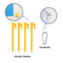 Yellow anchor stakes and a metal carabiner for securing a picnic blanket. Includes close-up views of attachments.