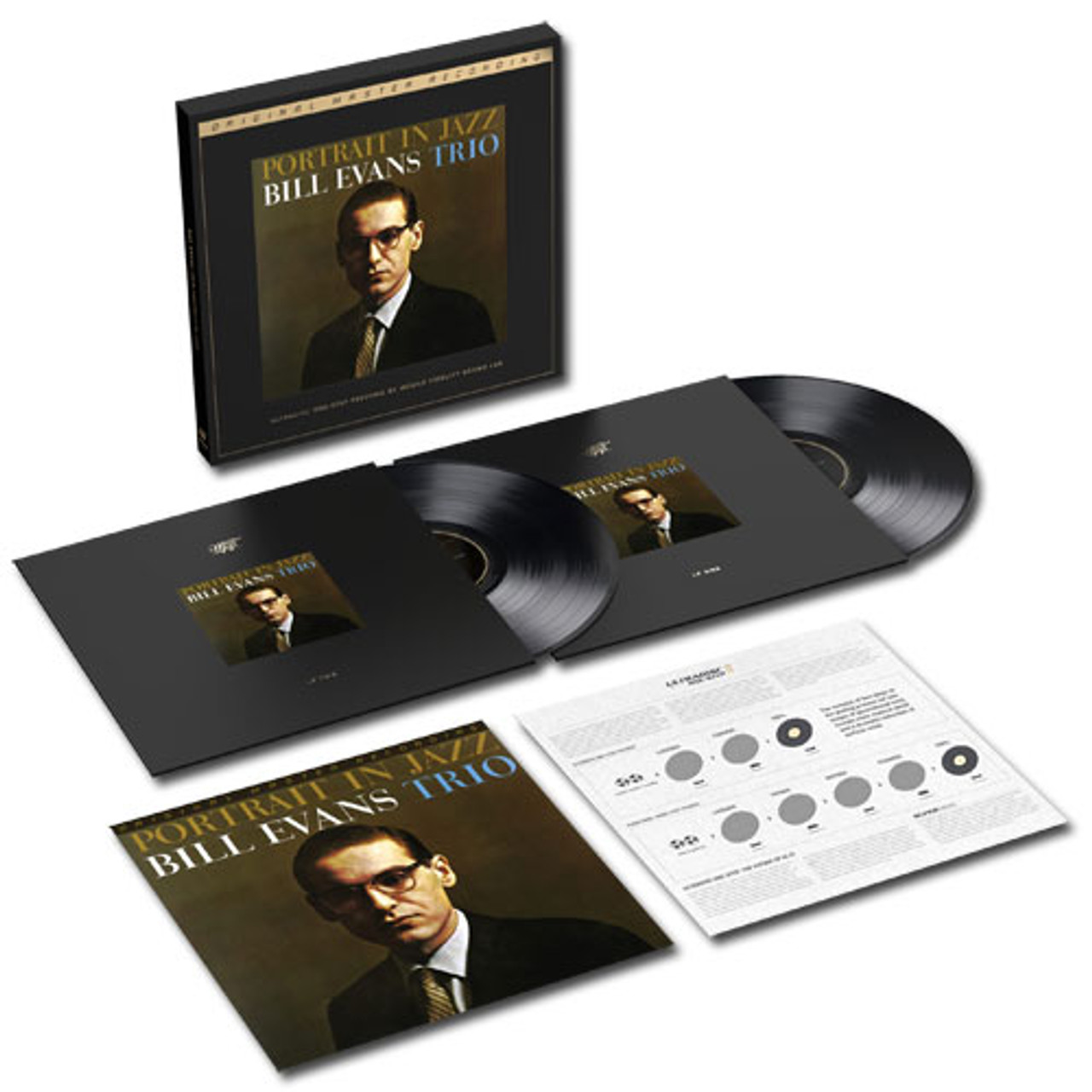 ★【JAZZ DVD】BILL EVANS TRIO I＆Ⅱ The Bill Evans Trio Portrait in Jazz Numbered Limited