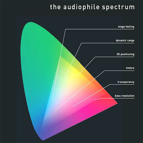 The Audiophile Spectrum 180g Import Test LP 1