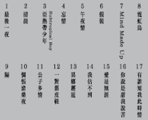 Prudence Liew Prudence Liew Numbered Limited Edition Japanese Import UHQCD 3