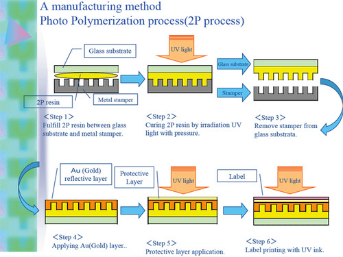 Ondekoza Fujiyama Japanese Import Crystal Disc CD 4